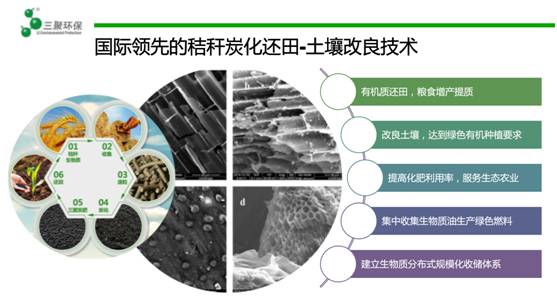 三聚环保 技术创新跨界引领发展